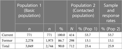 Subjective well-being of current and former elite athletes in the German armed forces